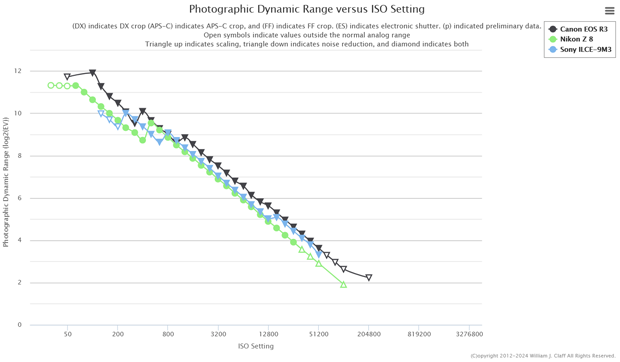 sony_A9III_d-range_ptp_003.png
