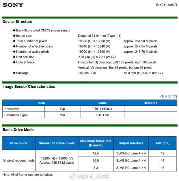 sony_IMX811_001.jpg