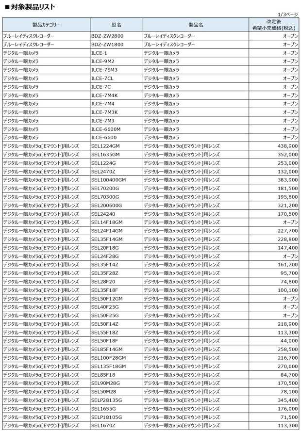 sony_Pricerevision_20220824_001.jpg