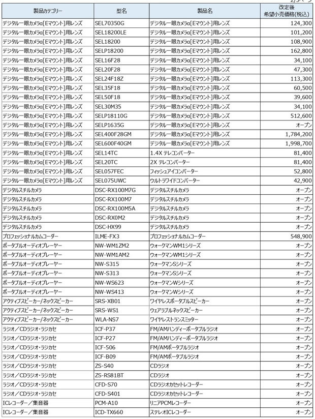 sony_Pricerevision_20220824_002.jpg