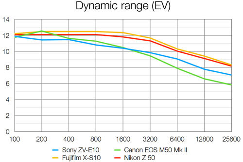 sony_ZV-E10_D-range_dcw_002.jpg