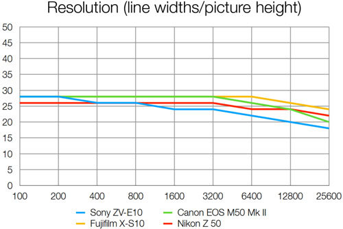 sony_ZV-E10_resolution_dcw_001.jpg