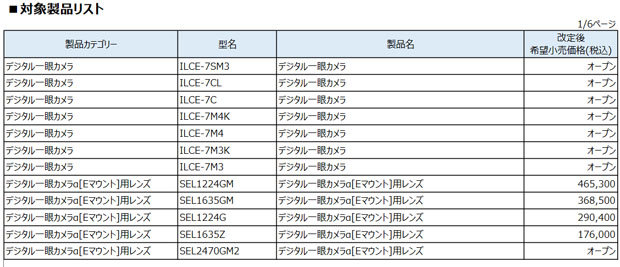 sony_pricerevision_20230125_001.jpg