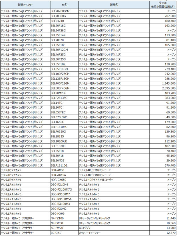 sony_pricerevision_20230125_002.jpg