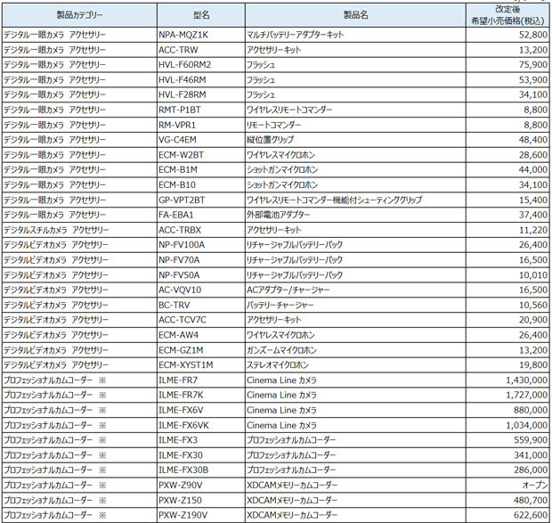sony_pricerevision_20230125_003.jpg