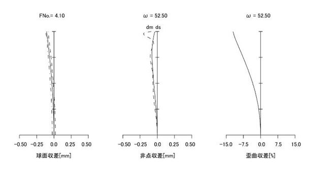 tamron_patent_2022096075_002.jpg