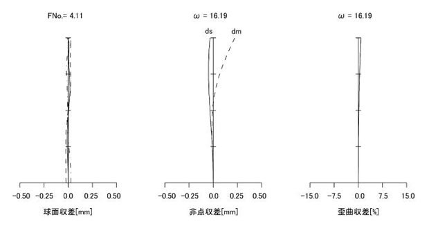 tamron_patent_2022096075_004.jpg
