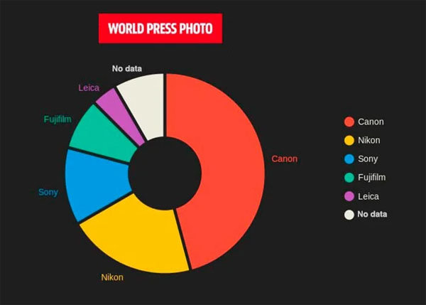 worldpressphoto_data_2022_001.jpg