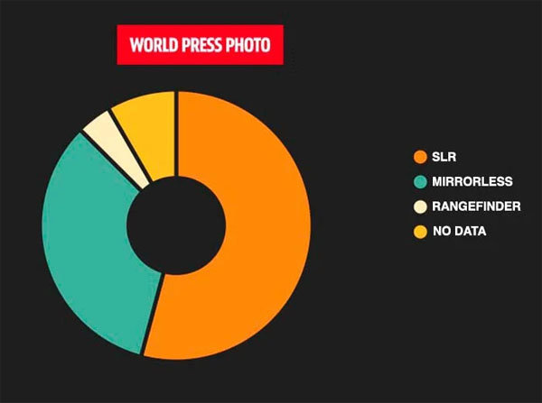 worldpressphoto_data_2022_002.jpg